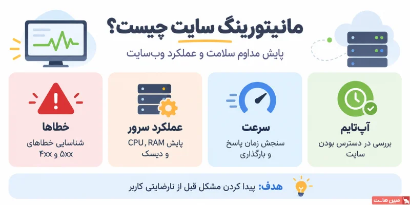 مانیتورینگ سایت چیست