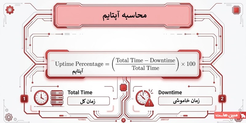 محاسبه آپتایم