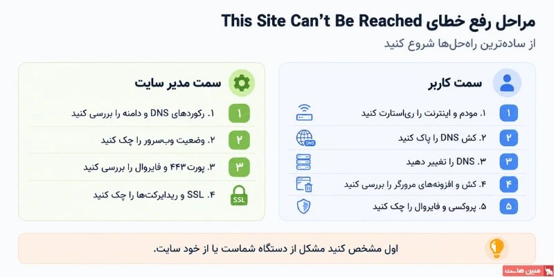 مراحل رفع خطای This Site can't be Reached