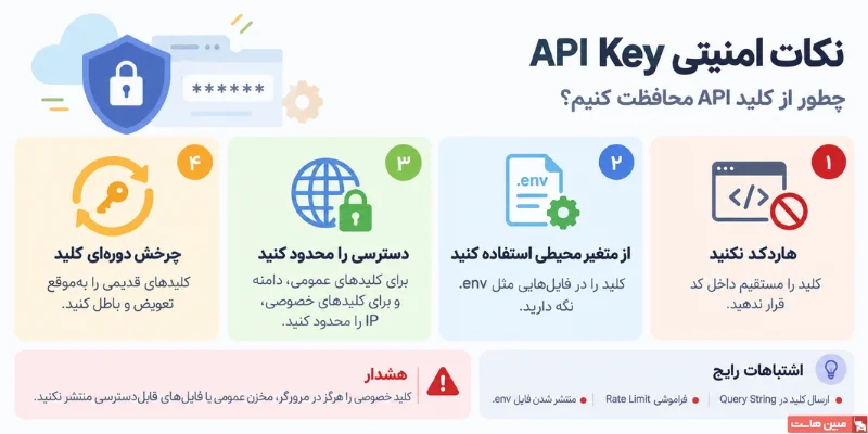نکات امنیتی API Key