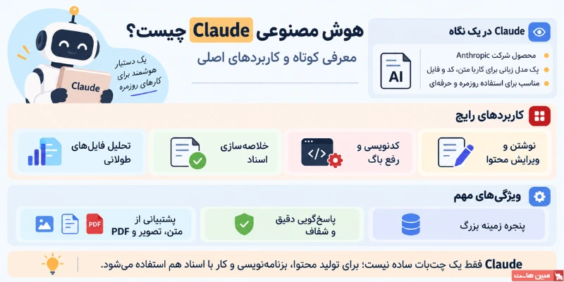 هوش مصنوعی claude چیست