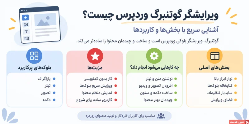 ویرایشگر گوتنبرگ چیست