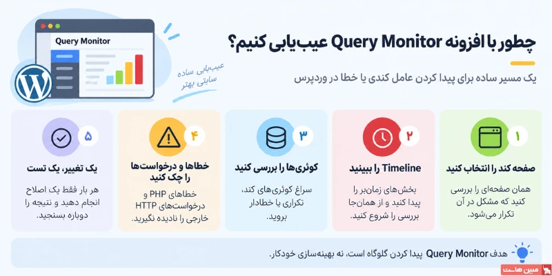 چطور با افزونه Query Monitor کار کنیم