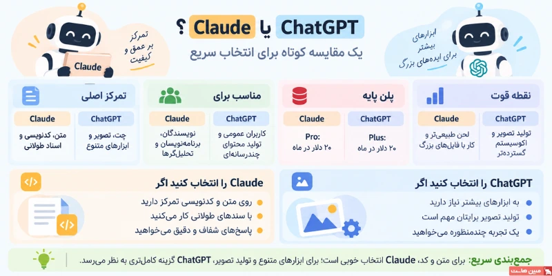 کدام بهتر است؟ هوش مصنوعی claude یا ChatGPT