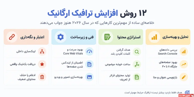 12 روش افزایش ترافیک ارگانیک