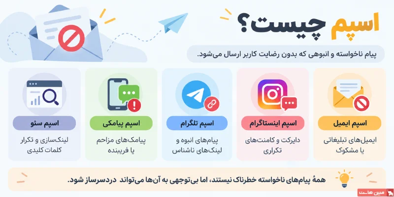 اسپم و انواع آن