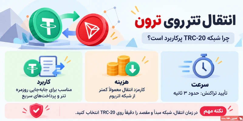 انتقال تتر روی ترون