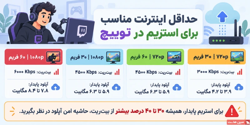 اینترنت مناسب توییچ