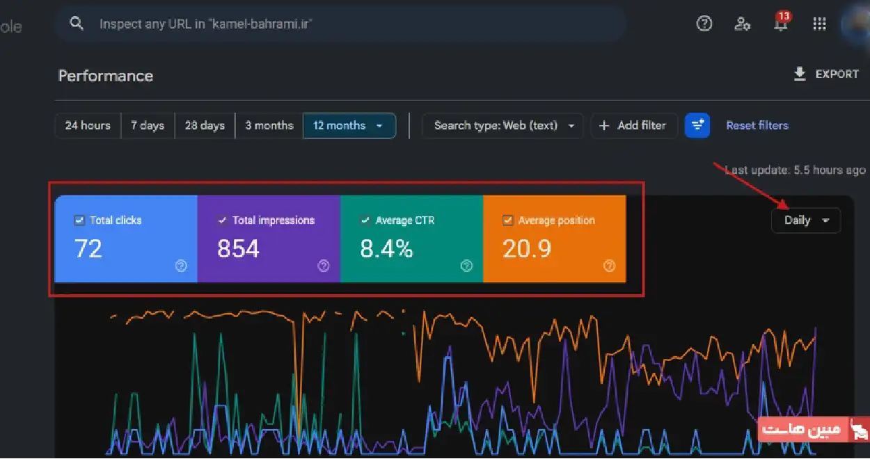 بخش Performance (کارایی) در سرچ کنسول - 2