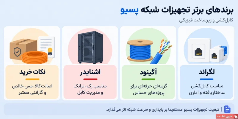 برندهای برتر تجهیزات شبکه پسیو