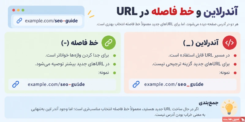 تفاوت آندرلاین و خط فاصله