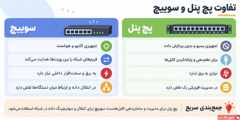 تفاوت پچ پنل و سوییچ