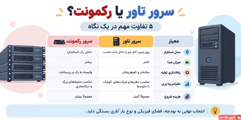 سرور تاور بهتر است یا رکمونت