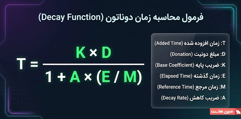 فرمول محاسبۀ زمان دوناتون