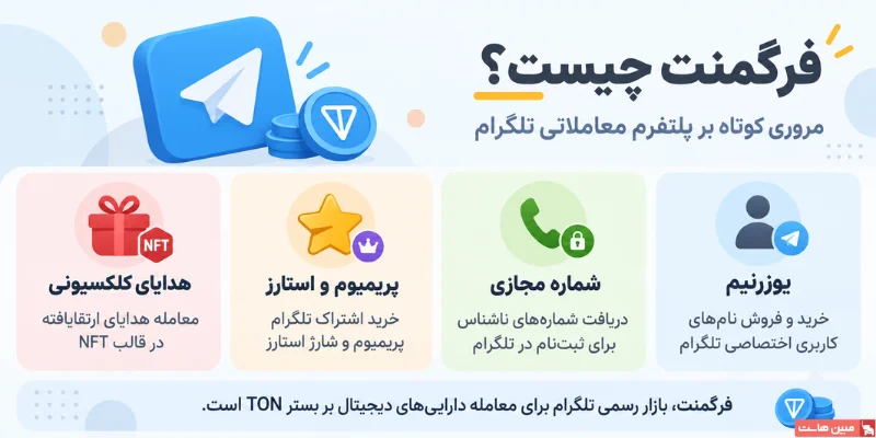 فرگمنت چیست