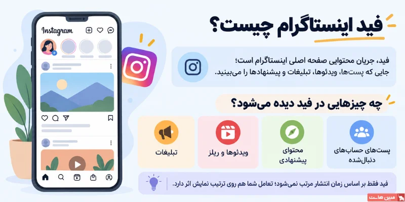 همه چیز درمورد فید اینستاگرام