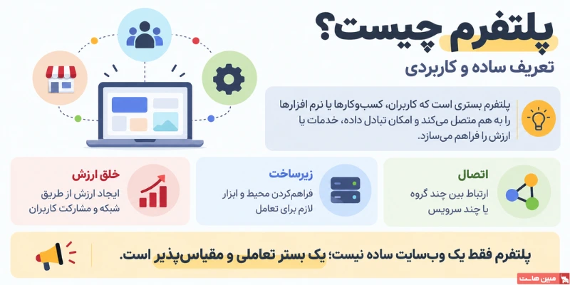 پلتفرم چیست