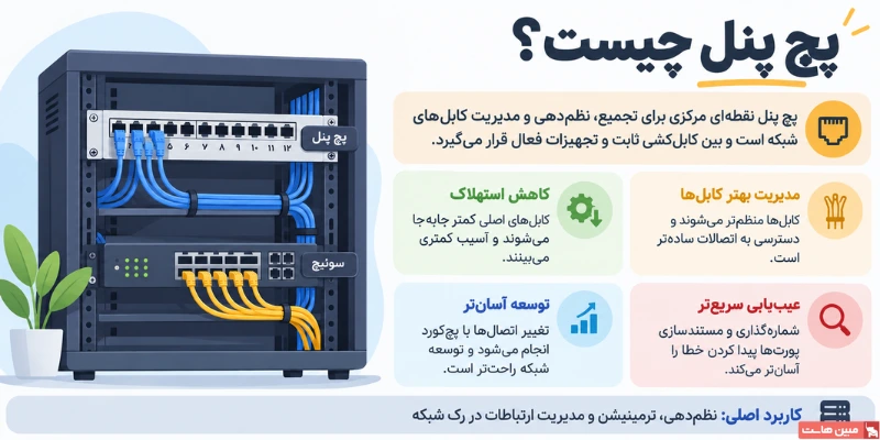 پچ پنل چیست