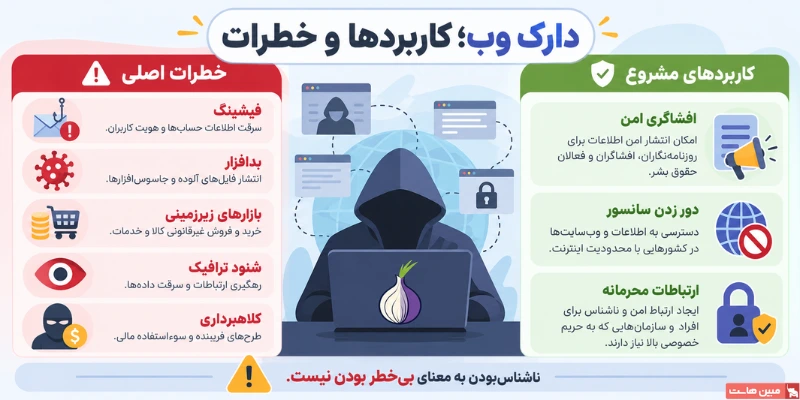 کاربردها و خطرات دارک وب