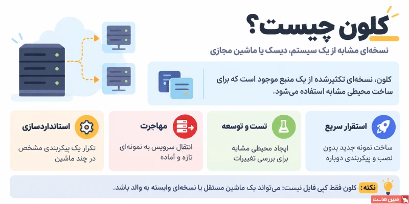 کلون چیست