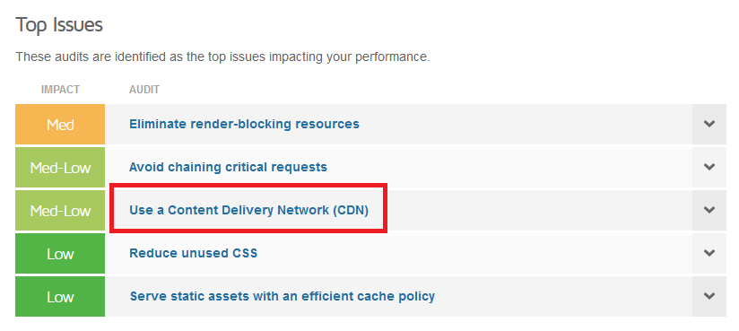 cdn gtmetrix